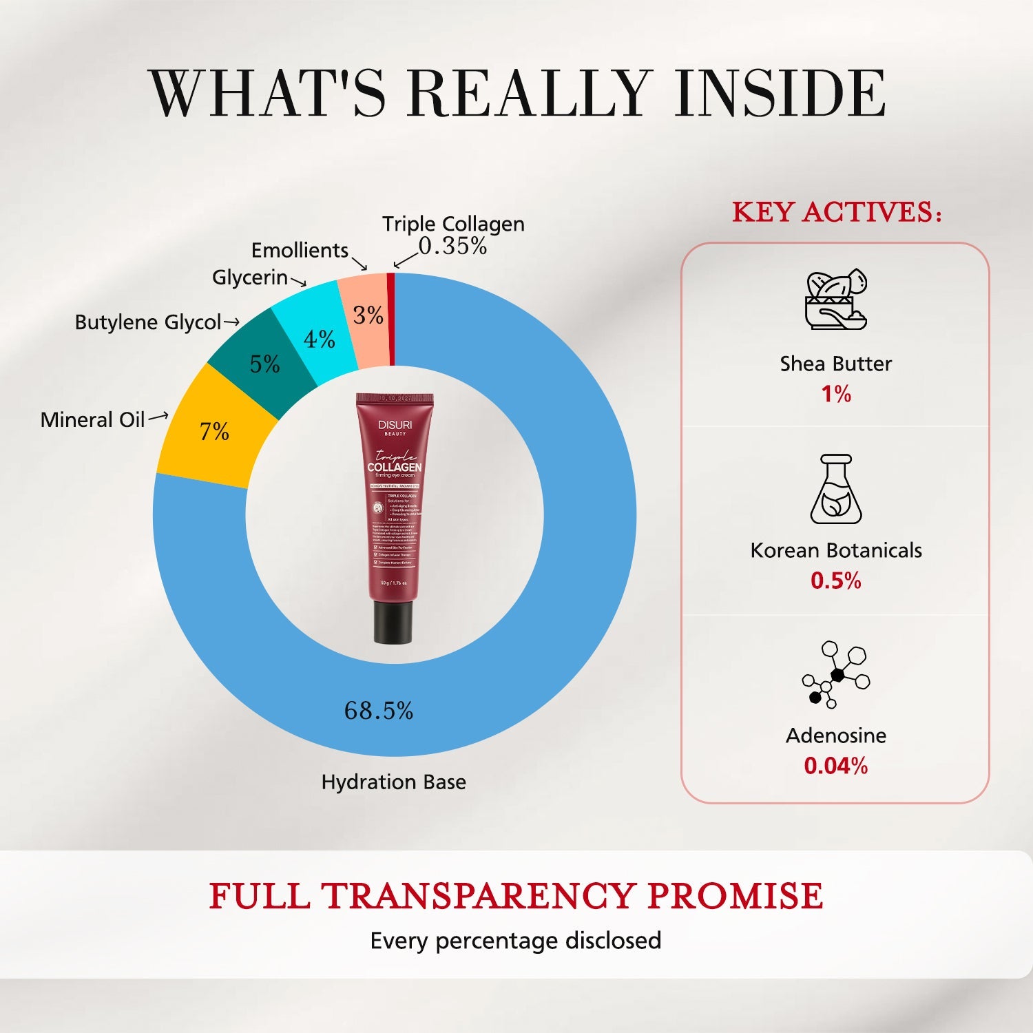 Triple Collagen Firming Eye Cream